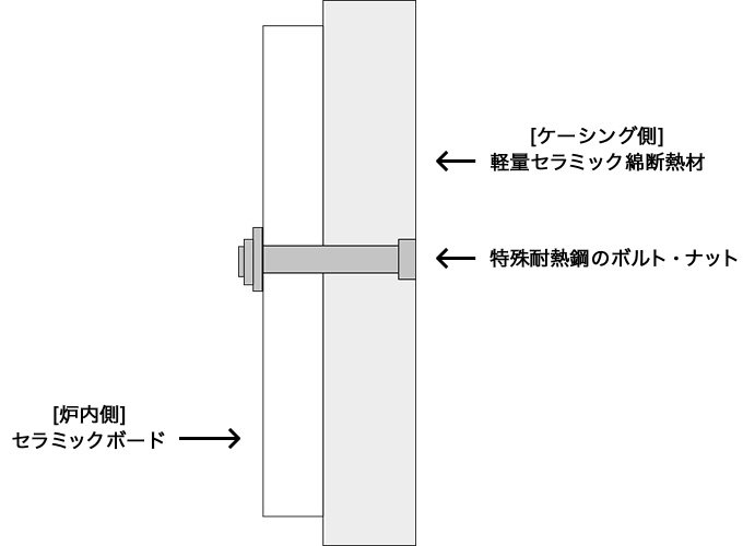 セラミック耐火材