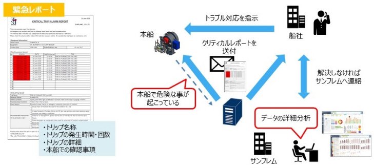 事故防止