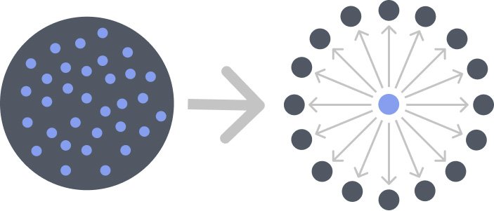 Emulsion Combustion System