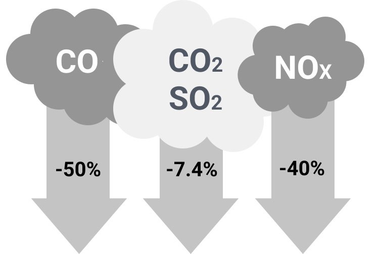 Emulsion Combustion System