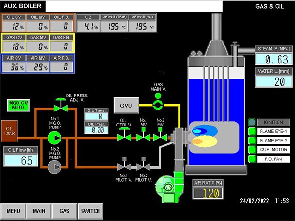 Touchscreen Control Panel