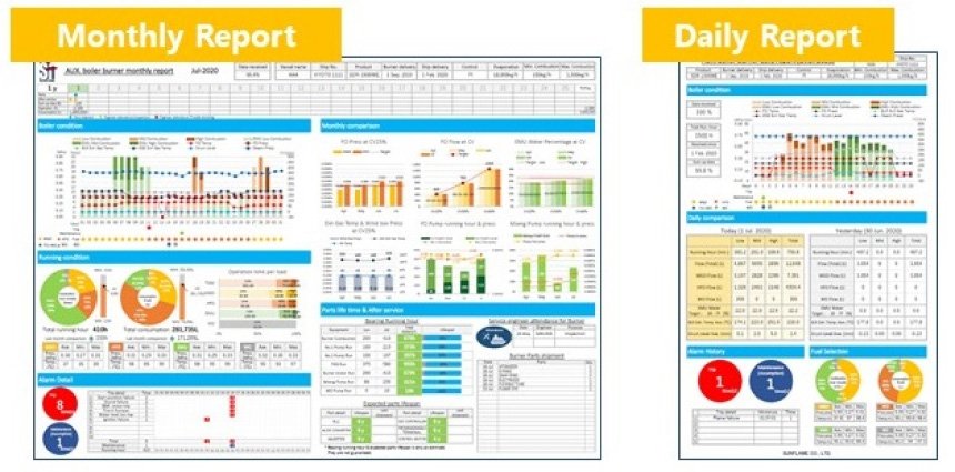 Operational Report